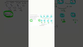 GCSE Edexcel Maths June 2023 Paper 2 Higher Tier Calculator maths matheducation edexcelmaths [upl. by Rahal190]