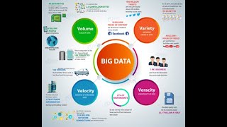 Bigdata fundamentals Hadoop Session 1 [upl. by Sualokcin]