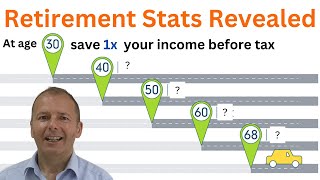 How Much Money Do I Need to Retire in 2024  full UK stats revealed [upl. by Llimaj]