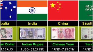 Currency Of Different Countries [upl. by Ambrosius248]