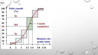 Chapitre 1  Réalisation de la carte paléogéographique dune région 1BACSE [upl. by Rider]