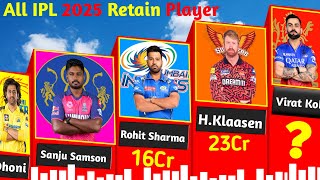 IPL 2025 All Retain Players List ।। 3D Compare।। All Team [upl. by Annaeel]