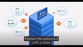 API Token Authentication for Jira Confluence amp Bitbucket [upl. by Dacey]