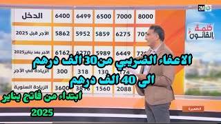 الحكومة تلتزم بتخفيض الضريبة على الدخل ابتداء من فاتح يناير 2025 [upl. by Acirat]