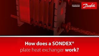 How does a SONDEX® plate heat exchanger work [upl. by Saile527]