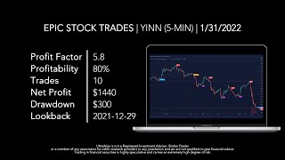 Day Trading ETF YINN Direxion Daily FTSE China Bull 3x Shares NYSE  UltraAlgo [upl. by Lutero786]