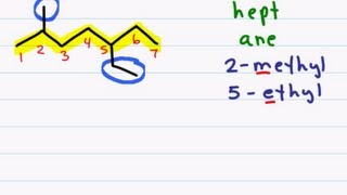 Naming Organic Compounds  Branched Chain Alkanes [upl. by Ronile]