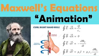 MAXWELLS EQUATIONS  Physics Animation [upl. by Netsrijk103]