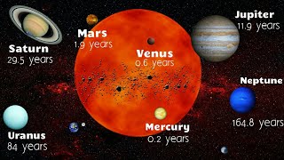 How Long Planets Take to Orbit the Sun  Solar Year of Other Planets as Compared to Earth [upl. by Aerdnaeel]