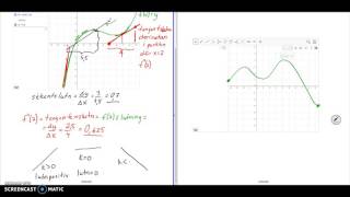 Ma3 bc 21 begreppet derivata [upl. by Ecnerwal]