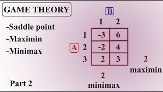 Game theory Operations research Part 2 Saddle point 10 solved examples [upl. by Helban]