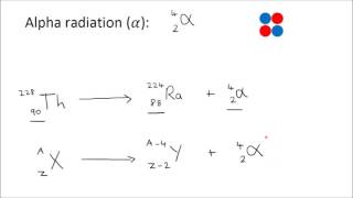 Nuclear Decay Equations  GCSE Science  Physics  Get To Know Science [upl. by Yeltrab]