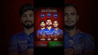 IPL 2025 सबसे ज्यादा महंगा रिटेन खिलाड़ी कौन हैं 🎯 टॉप 3 l Rinku  Virat l ipl [upl. by Carpio30]