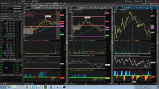 Dos Ventanas Diferentes al mismo Tiempo en Thinkorswim 1 [upl. by Muire]