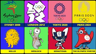 All the Mascots of the Olympic Games Which one is the coolest [upl. by Yardna]