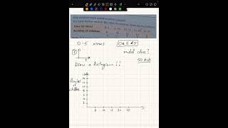 Histogram example run through [upl. by Page]