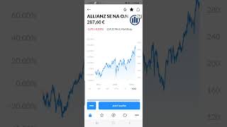 Allianz starke Dividende aus dem Dax aktientipps Aktien Dividenden dividendenstrategie [upl. by Ahsieit]