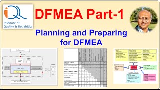 FMEA Part1 Planning and Preparing for DFMEA [upl. by Yahsal199]