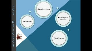 El arte de Enseñar 6 Los metodos de enseñanza [upl. by Olwen]