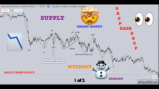 Wyckoff ReDistribution DBD RBR Supply and Demand [upl. by Dinny906]