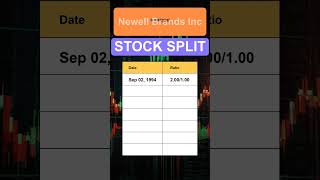 NWL Newell Brands Inc Stock Split History [upl. by Eisenberg]