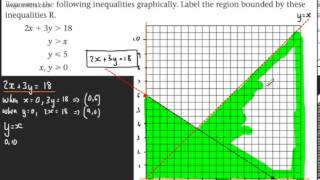 Decision 1 D1  Linear Programming 2  Shading regions feasible [upl. by Oiramaj984]