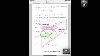 Kleinian Groups Lecture1 by S Kim [upl. by Arayk]