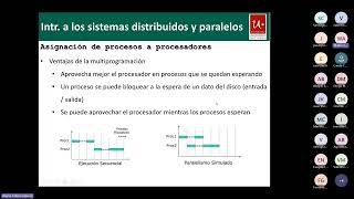 Introducción Sistemas Distribuidos  Video 2 de 3  9 42024 [upl. by Allard]