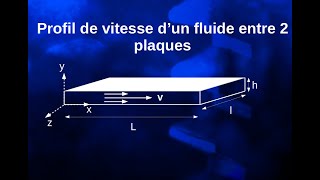 bac2 Écoulement laminaire dun fluide entre 2 plaques Poiseuille cartésien [upl. by Der461]