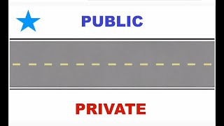 What are Private Road Requirements for FHA VA USDA and Conventional loans [upl. by Okomot589]