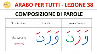 Arabo Per Tutti  Corso di Arabo Gratis  Lezione 38  Composizione di parole con la Fatha Parte 1 [upl. by Nitsug]