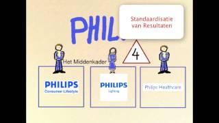 Configuraties van Mintzberg [upl. by Aikemit]