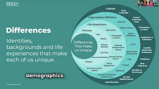 Words That Win Differences vs Diversity [upl. by Herzen]