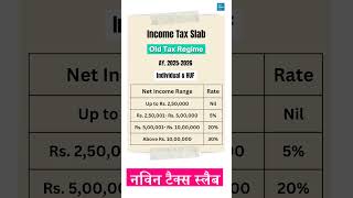 Old Tax Regime tax slab FY 20242025 Income tax rates for Individual amp HUF 2025 26  मराठी shorts [upl. by Tterag763]