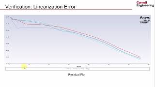 Verification  Compressible Flow in a Nozzle [upl. by Irrep]