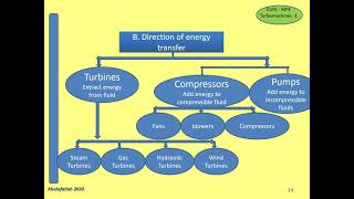 LEC1 INTRODUCTIONTurbomachines [upl. by Terencio]