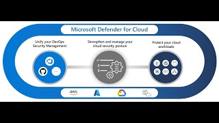 DP 300 Azure Database Administration Microsoft Defender for SQL [upl. by Anawait]