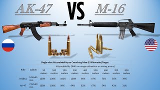 AK47 vs M16  Which is better between the two [upl. by Itsym278]