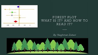 Forest Plot What is it and How to Read it [upl. by Ecnav]