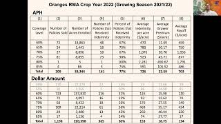 Florida Citrus Crop Insurance Policies Participation and Coverage [upl. by Bronwyn409]