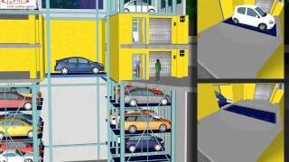 PTV Vissim Automated Parking Simulation [upl. by Hyams]