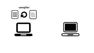 Compiler and Interpreter Compiled Language vs Interpreted Programming Languages [upl. by Linson187]