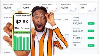 Easiest way to make money with dropshipping from scratch 2024 Make money online [upl. by Nuoras]