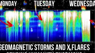 GEOMAGNETIC STORM WATCH 1 geomagneticstorms magnetic storms stormchasing 777 [upl. by Judsen]