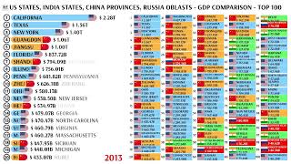 US STATES INDIA STATES CHINA PROVINCES RUSSIA OBLASTS  GDP COMPARISON 2000  2022 [upl. by Bainter]