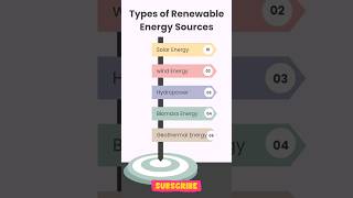 🌍 Types of Renewable Energy ⚡  Top Renewable Energy Resources 🌱 shorts renewableenergy [upl. by Griselda671]