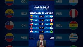 RESULTADOS Y CLASIFICACIÓN JORNADA 8 ELIMINATORIAS SUDAMERICANAS 2026 [upl. by Cinderella309]