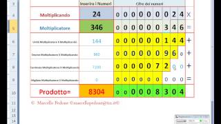 Moltiplicazione in colonna con Excel [upl. by Eibbor]