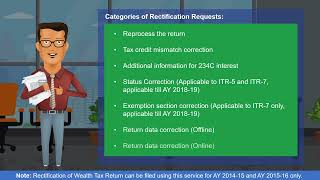 How to Reprocess Income Tax Return  File Rectification Request to Reprocess your Income Tax Return [upl. by Davenport974]