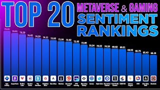 Top 20 Metaverse amp Game Tokens  Sentiment Ranking Analysis [upl. by Tamarah]